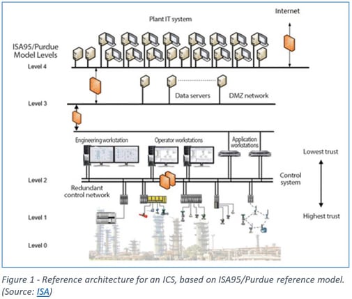 ICS-cyber-security.jpg