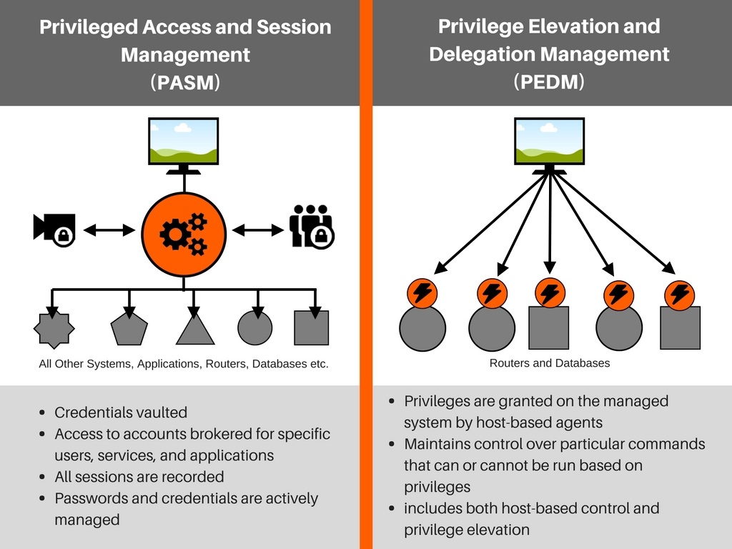 48+ 2016 Gartner Market Guide For Privileged Access Management,