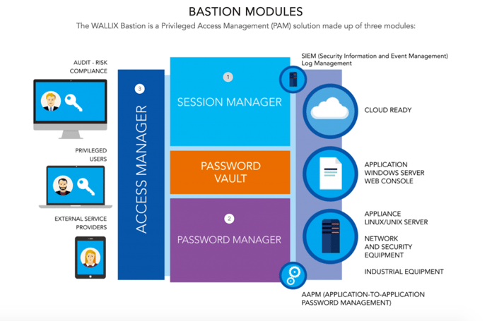 remote-access-session-management-pam.png