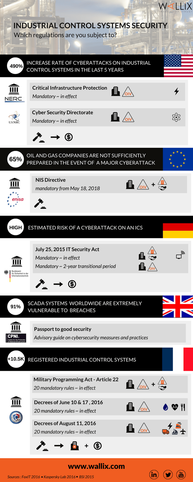 industrial-control-systems-security.png