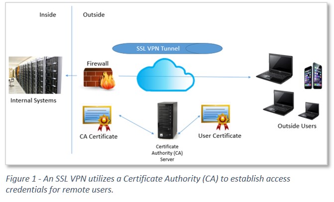 SSL_VPN.jpg