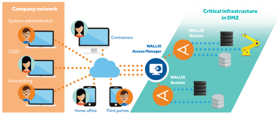 access_manager_2.0