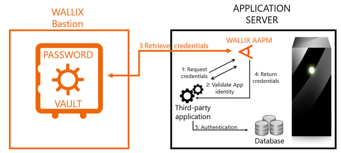 application-to-application-communication-security-2.png