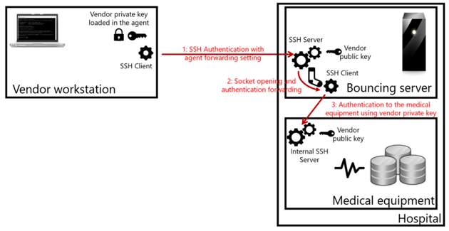 ssh-agent-forwarding-socket-mechanism-1.png