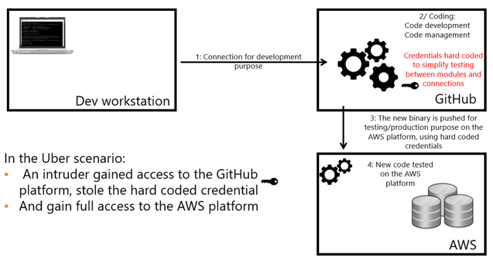 uber-hack-scenario.png